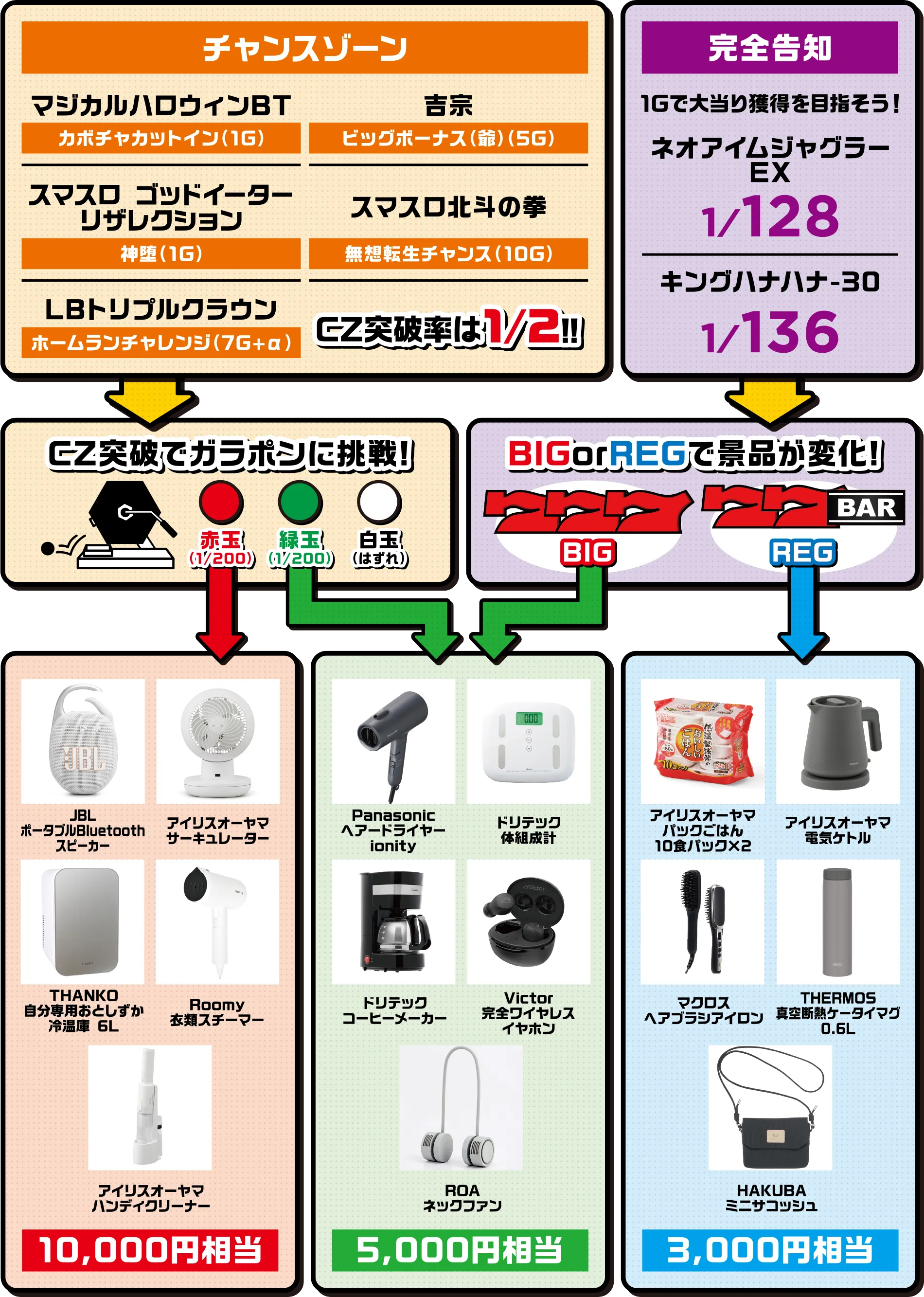 パチンコ一球入魂