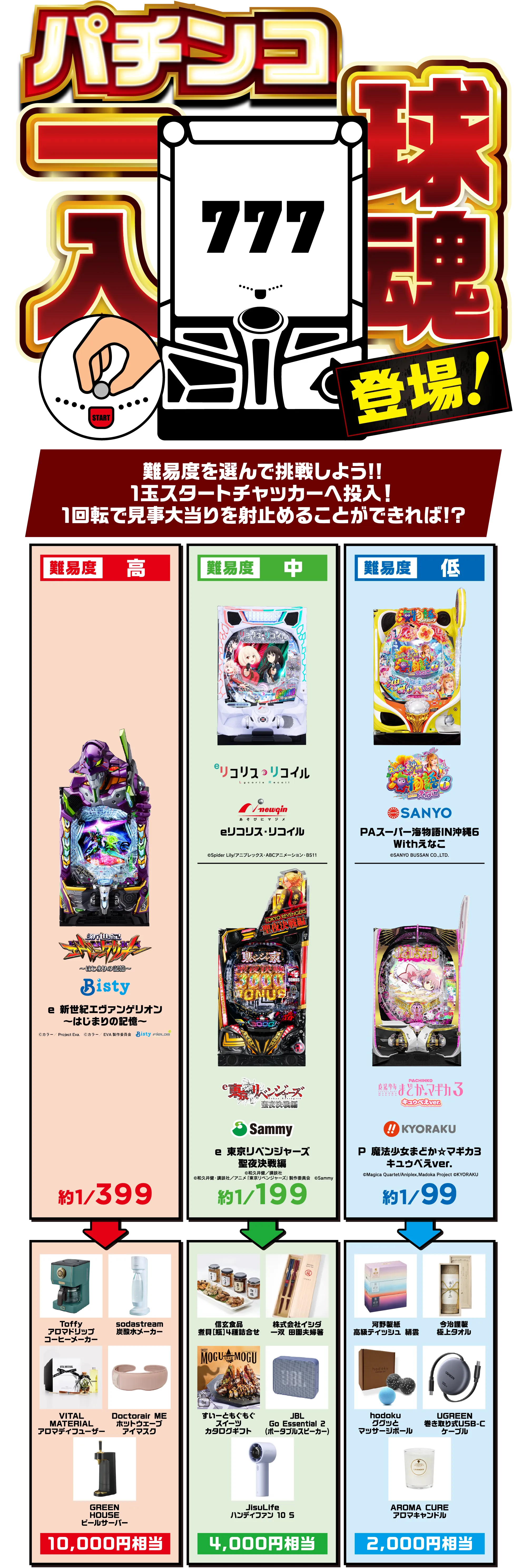 パチスロ一球入魂